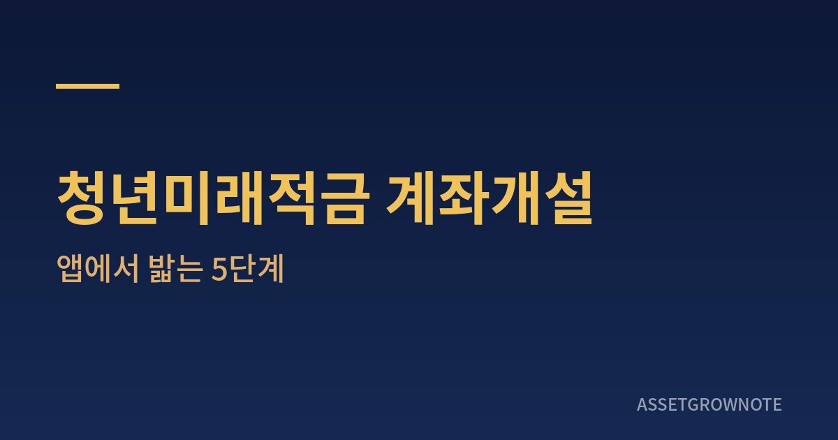 청년미래적금 계좌개설 마감과 앱에서 진행하는 5단계 심사 절차를 안내하는 대표 이미지