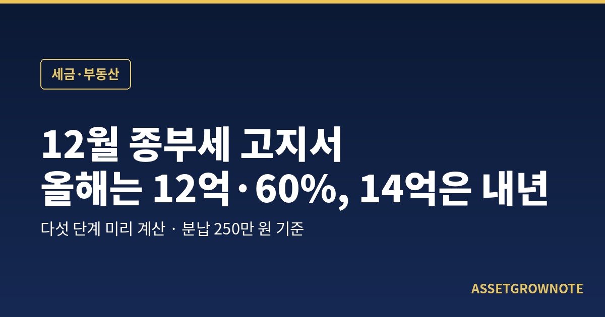 12월 종부세 고지서, 올해는 아직 12억 기준입니다 — 14억은 내년 얘기, 내 고지서 미리 계산하는 다섯 단계